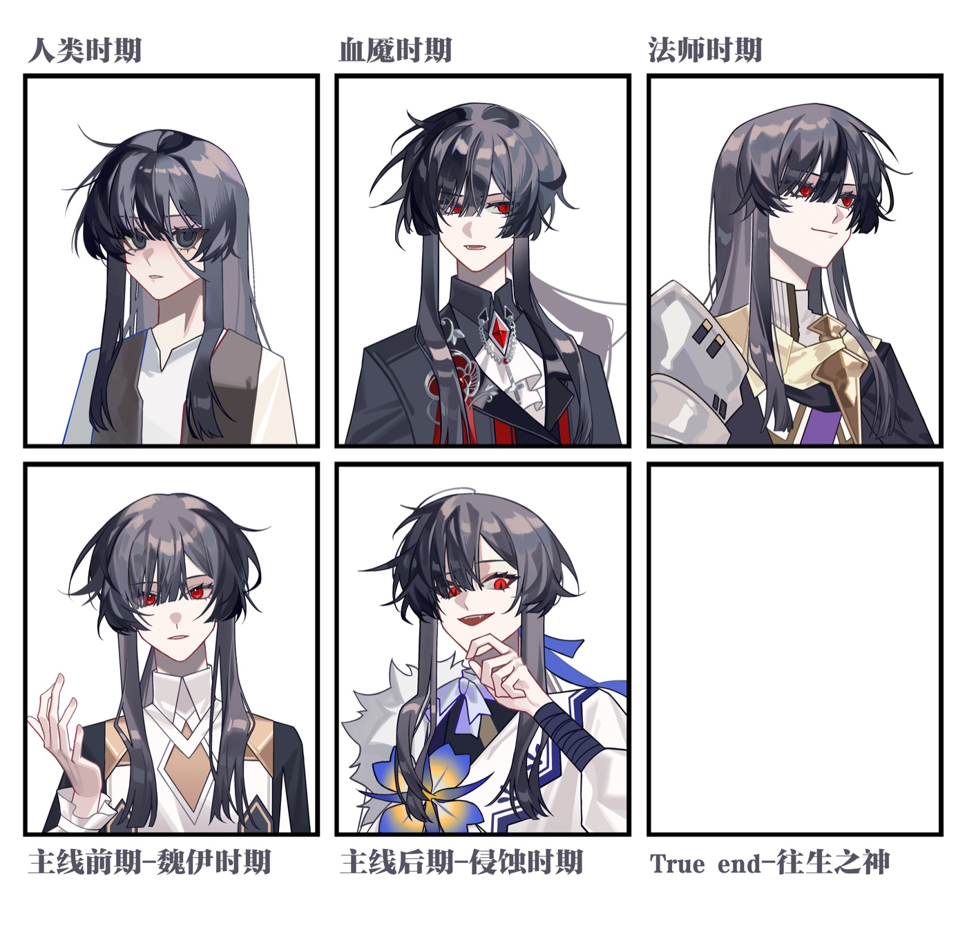 时期概览